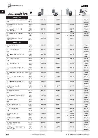 Catalogs auto parts for car and truck