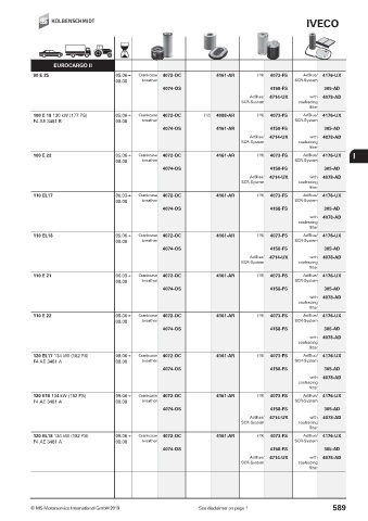 Catalogs auto parts for car and truck