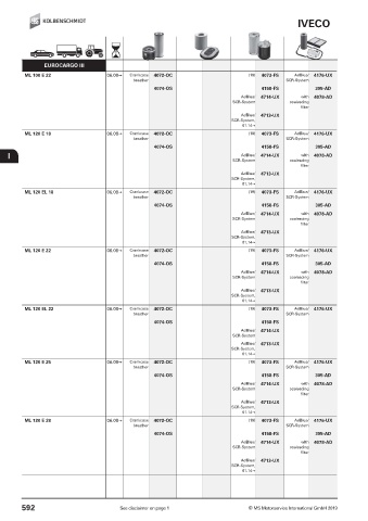 Catalogs auto parts for car and truck