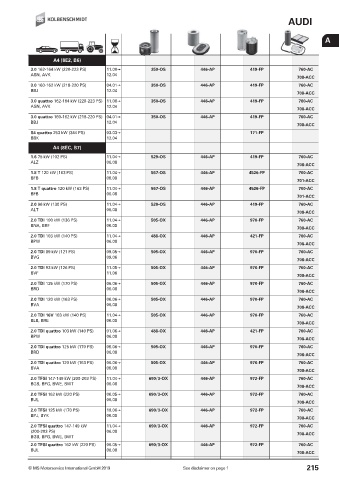 Catalogs auto parts for car and truck