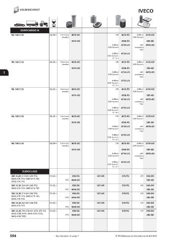 Catalogs auto parts for car and truck