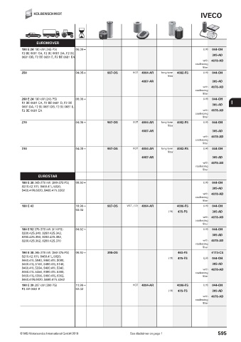 Catalogs auto parts for car and truck