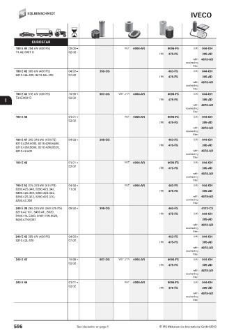 Catalogs auto parts for car and truck