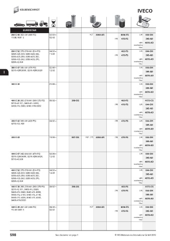 Catalogs auto parts for car and truck