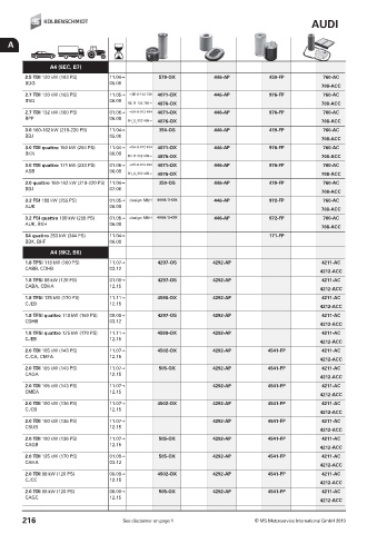 Catalogs auto parts for car and truck