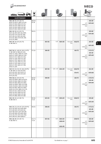 Catalogs auto parts for car and truck