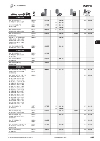 Catalogs auto parts for car and truck