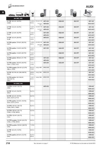 Catalogs auto parts for car and truck