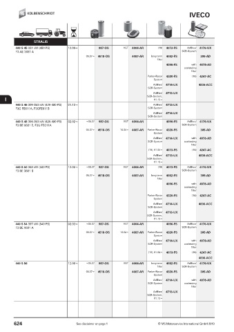 Catalogs auto parts for car and truck