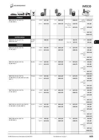 Catalogs auto parts for car and truck