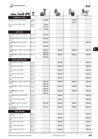 Catalogs auto parts for car and truck