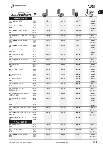 Catalogs auto parts for car and truck