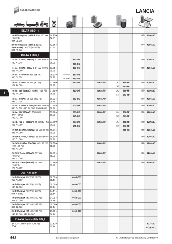 Catalogs auto parts for car and truck