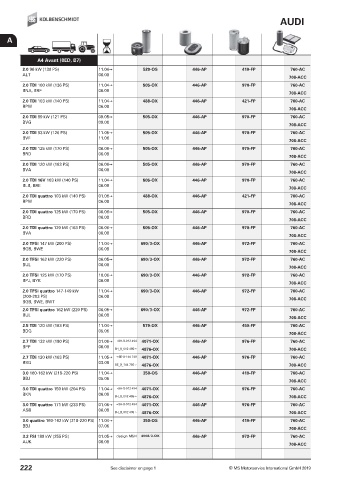 Catalogs auto parts for car and truck