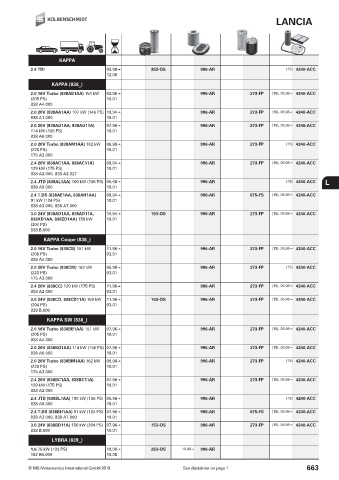 Catalogs auto parts for car and truck