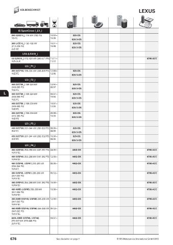 Catalogs auto parts for car and truck