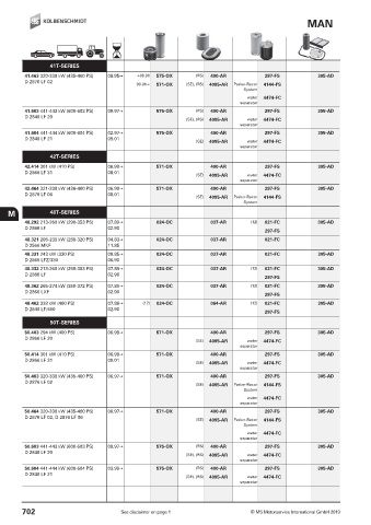 Catalogs auto parts for car and truck