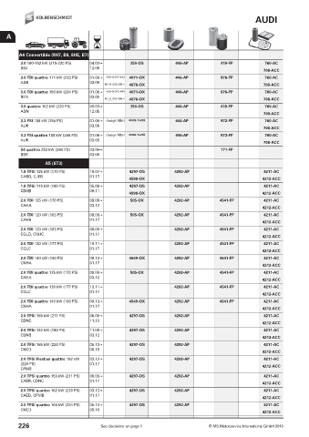 Catalogs auto parts for car and truck