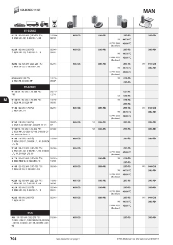 Catalogs auto parts for car and truck