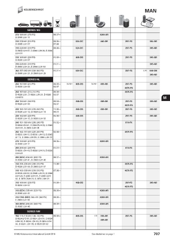 Catalogs auto parts for car and truck