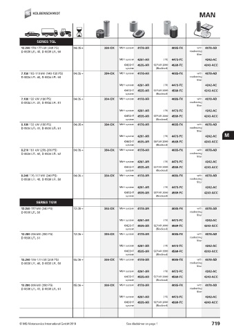 Catalogs auto parts for car and truck