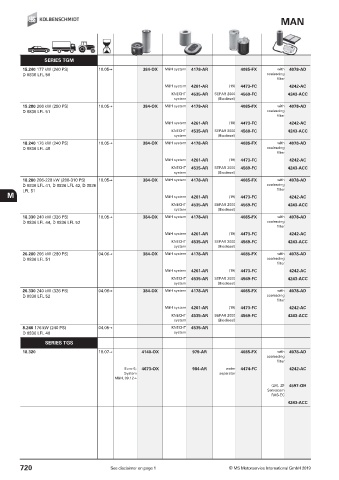 Catalogs auto parts for car and truck