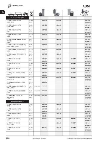 Catalogs auto parts for car and truck