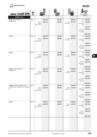 Catalogs auto parts for car and truck