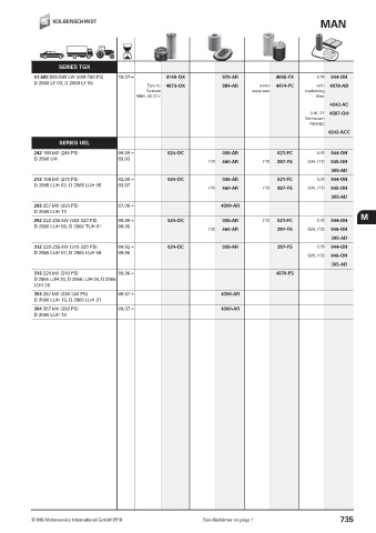 Catalogs auto parts for car and truck