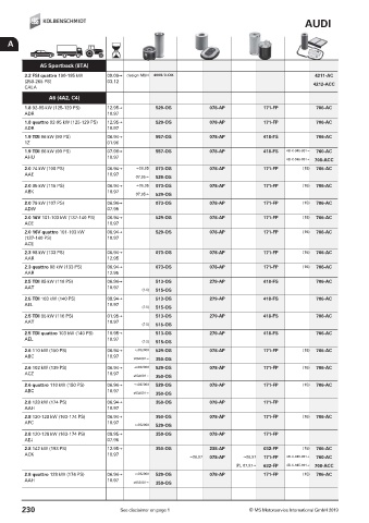 Catalogs auto parts for car and truck