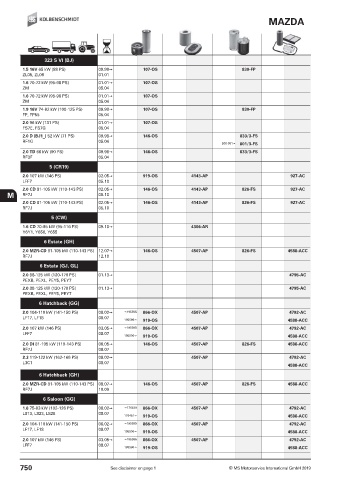 Catalogs auto parts for car and truck