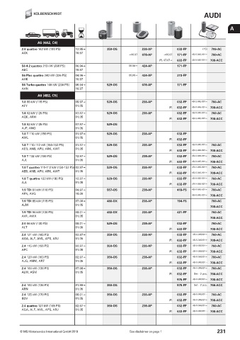 Catalogs auto parts for car and truck