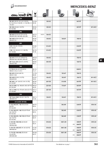 Catalogs auto parts for car and truck