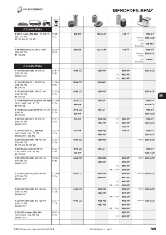 Catalogs auto parts for car and truck