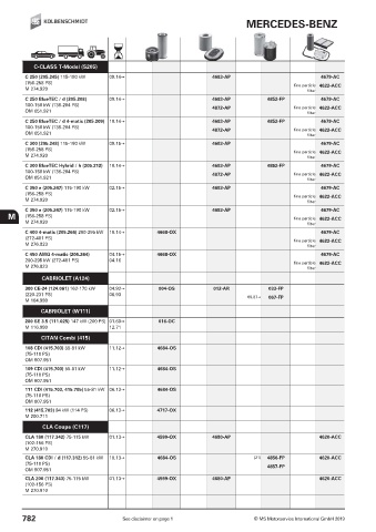 Catalogs auto parts for car and truck