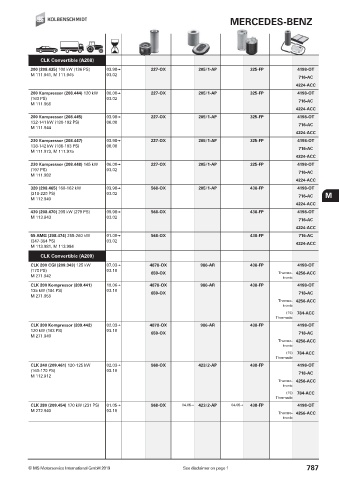 Catalogs auto parts for car and truck