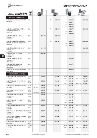 Catalogs auto parts for car and truck