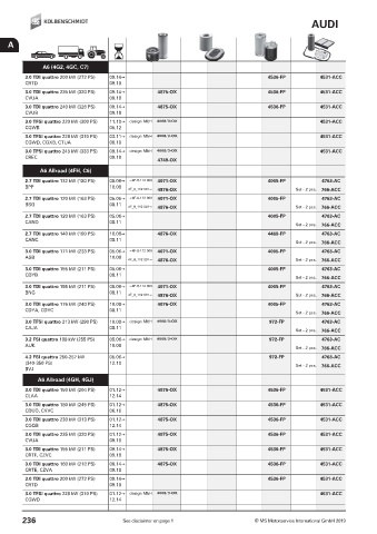 Catalogs auto parts for car and truck