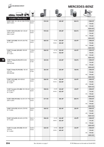 Catalogs auto parts for car and truck