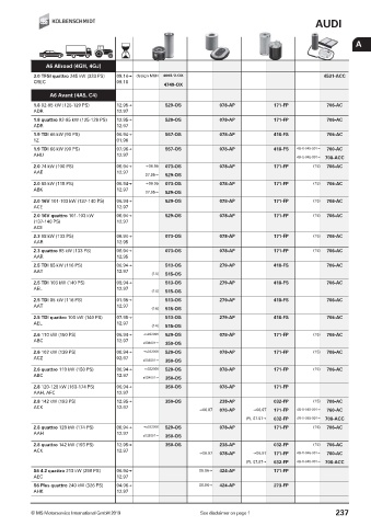 Catalogs auto parts for car and truck