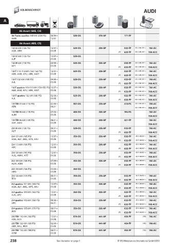 Catalogs auto parts for car and truck