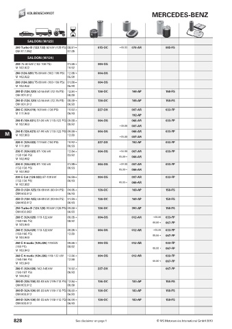 Catalogs auto parts for car and truck