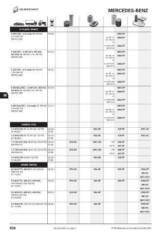 Catalogs auto parts for car and truck