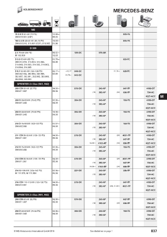 Catalogs auto parts for car and truck