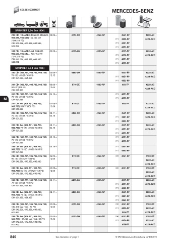 Catalogs auto parts for car and truck