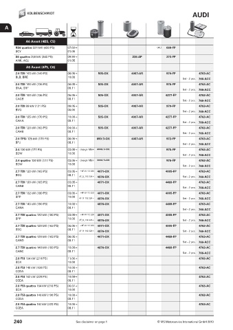 Catalogs auto parts for car and truck