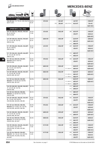 Catalogs auto parts for car and truck