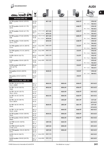 Catalogs auto parts for car and truck