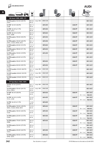 Catalogs auto parts for car and truck