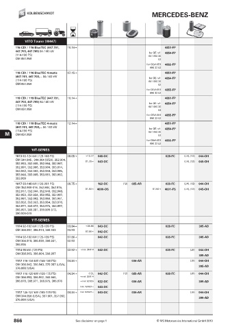 Catalogs auto parts for car and truck